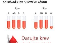Tình nguyện hiến máu – An toàn cho bạn, cứu được mạng người