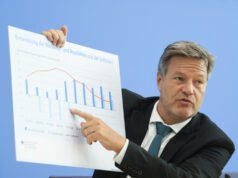 Kinh tế Đức năm 2024 dự báo giảm 0,2%